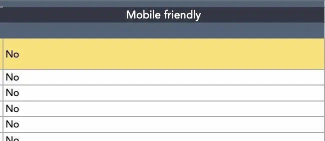 Mobile optimization section in a content audit template, Content Audit