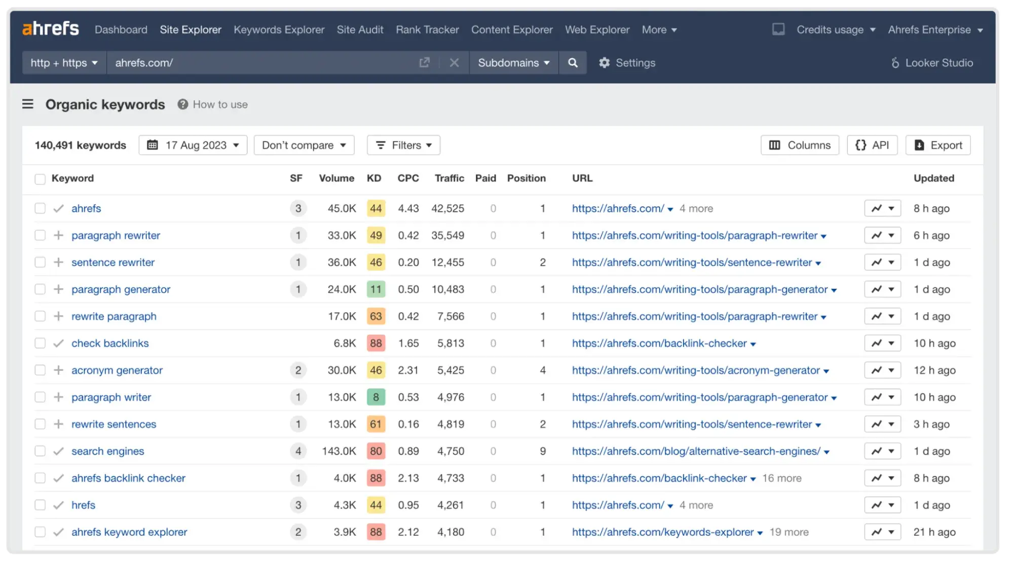 content audit 19 20241230 9672994 - How to Run a Content Audit in 2025 (With Tips From Content &amp; SEO Specialists)