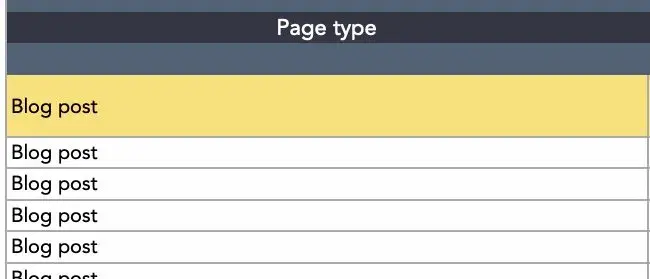 Page Type section in a content review template, Content Review