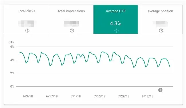 Google Search Console Content Audit Tool, Content Audit