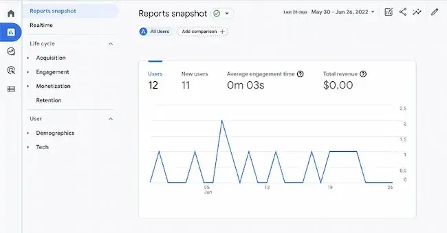 Google Analytics content audit tool, content audit