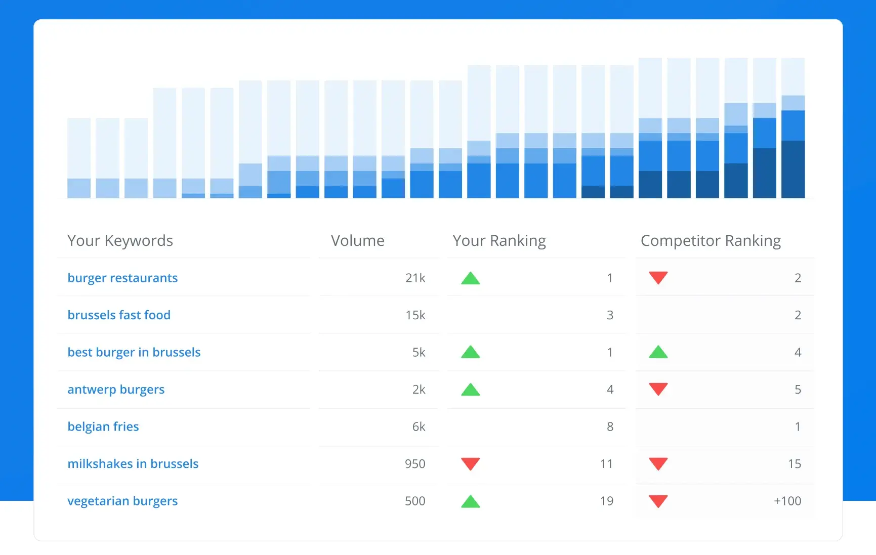 content audit 23 20241230 6113690 - How to Run a Content Audit in 2025 (With Tips From Content &amp; SEO Specialists)