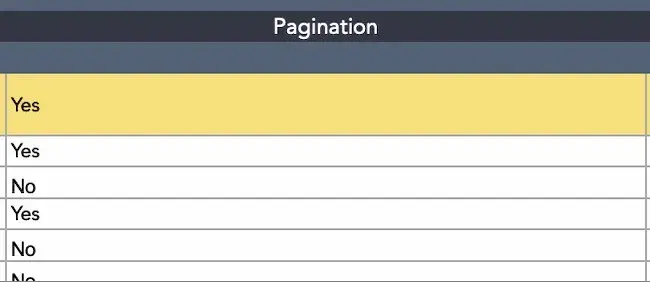 Pagination section in a content check template, content check