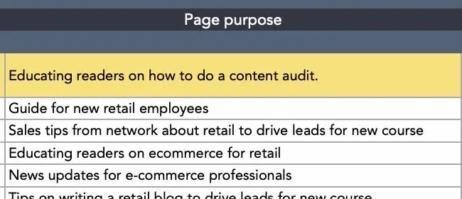 content audit 7 20241230 1144201 - How to Run a Content Audit in 2025 (With Tips From Content &amp; SEO Specialists)