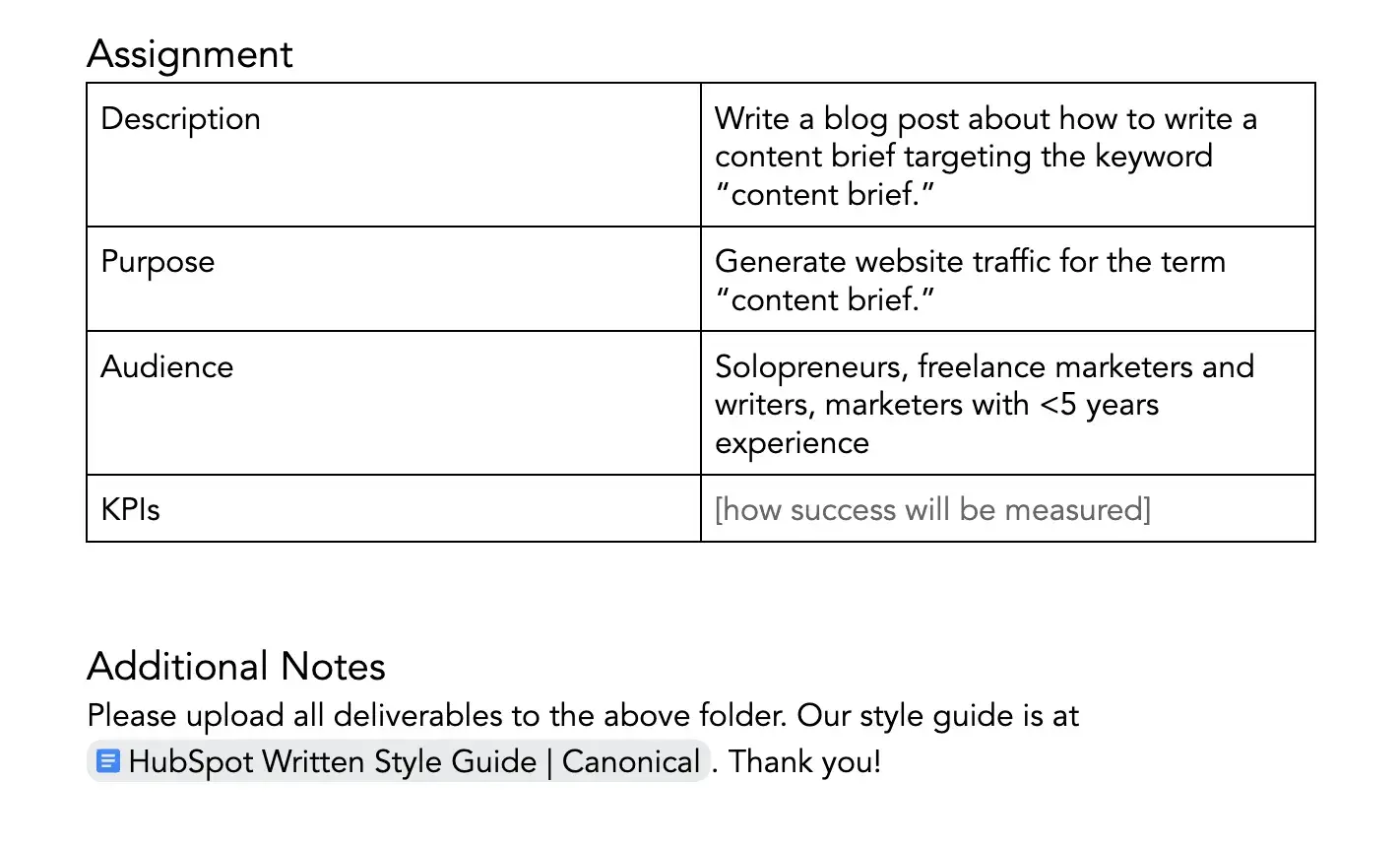 task. fields: description, purpose, audience, kpis. space for additional notes.