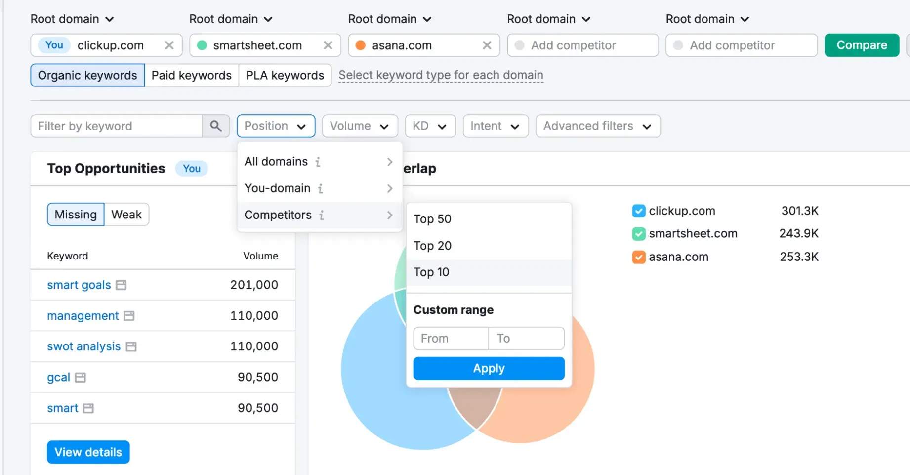 content gap analysis, keyword gap analysis