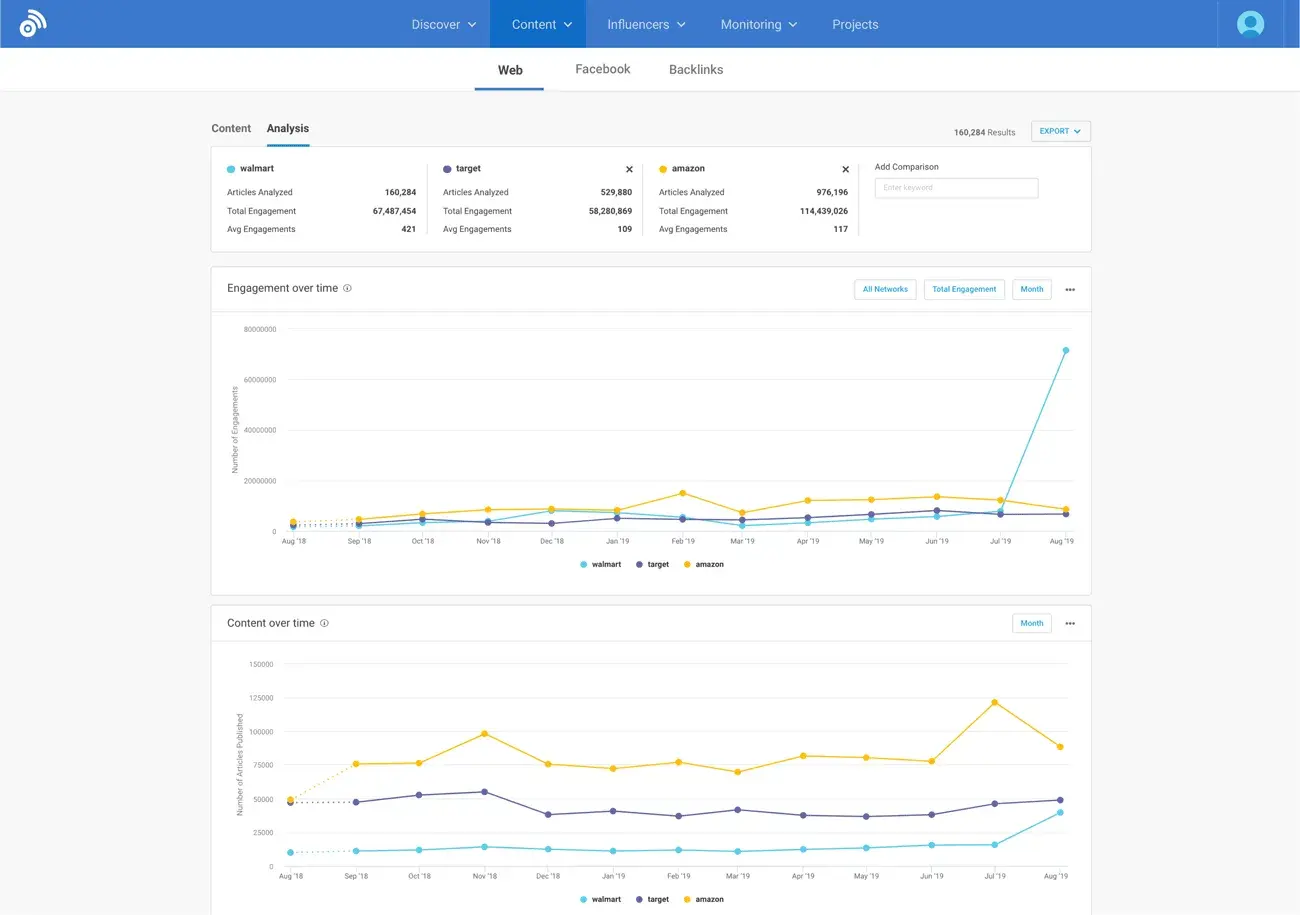  buzzsumo