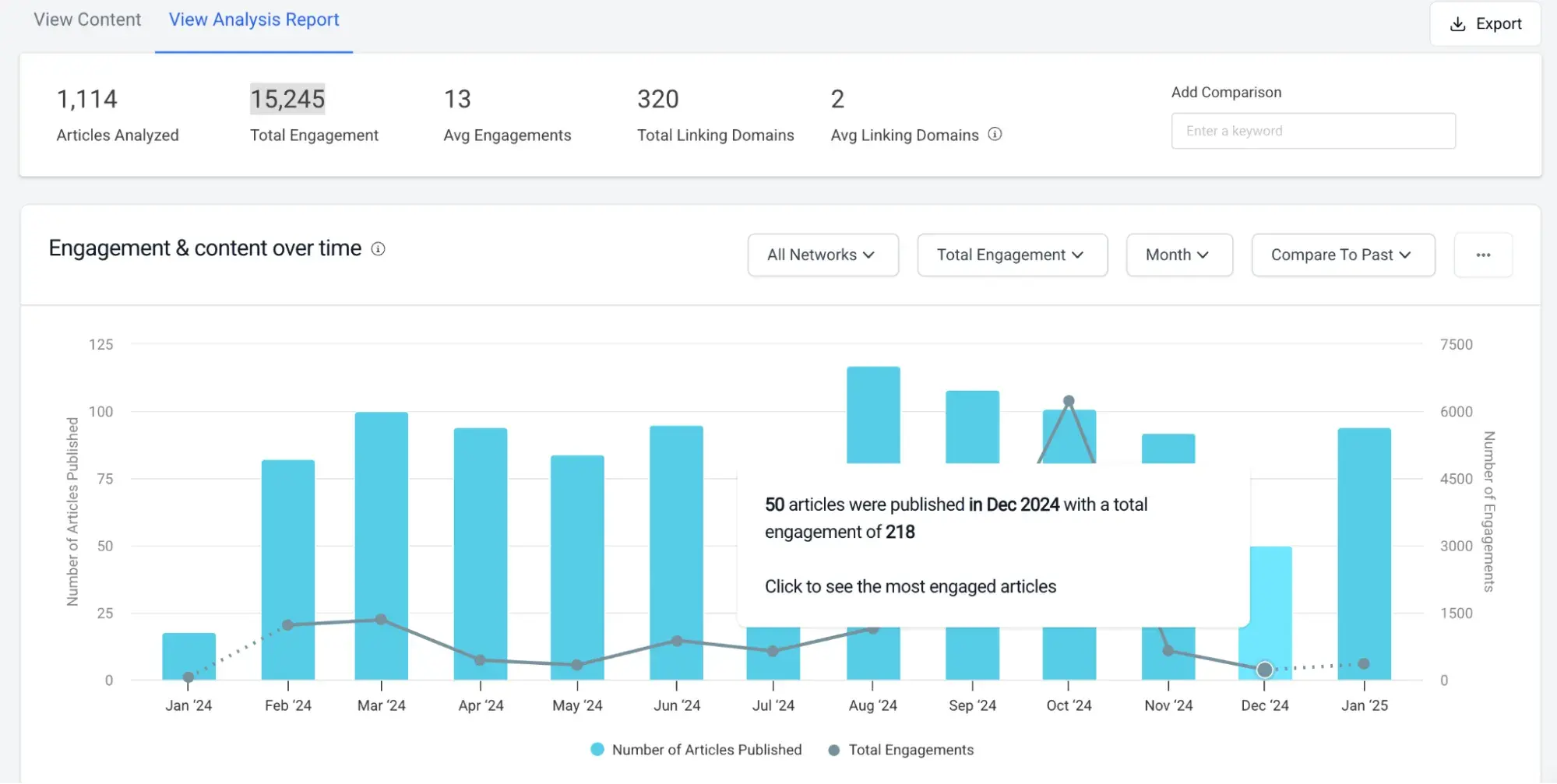 content intelligence tools, buzzsumo