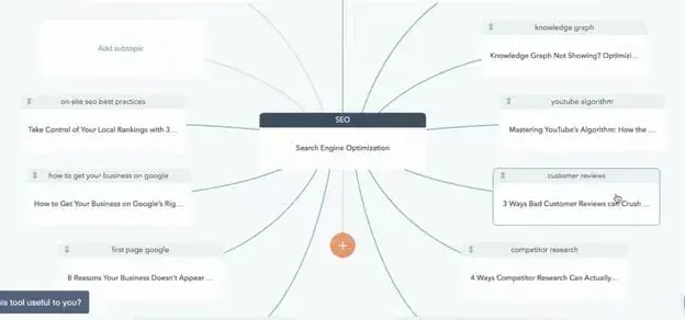 content mapping software, hubspot