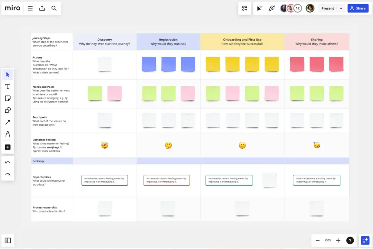 Screen capture of Miro, a visual workspace tool with a content mapping template used as an example of its capabilities as content mapping software.