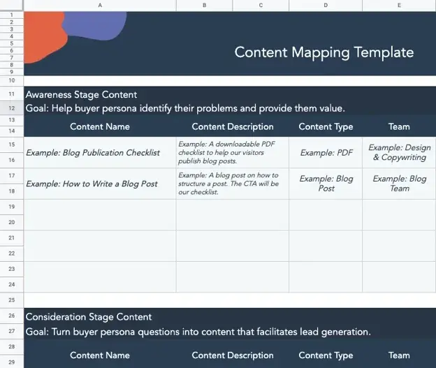 Screen capture of Hubspot's Content Mapping Template.