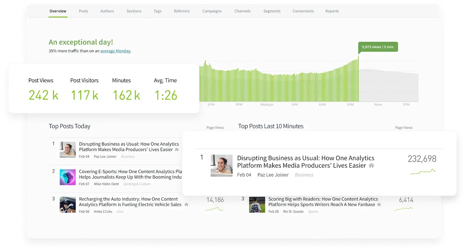 Content marketing analysis tool – parse.ly