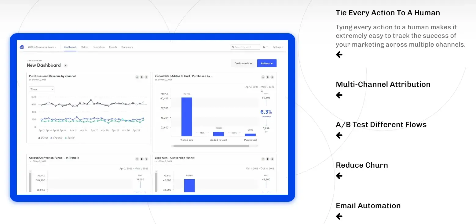 content marketing analytics tool - kissmetrics