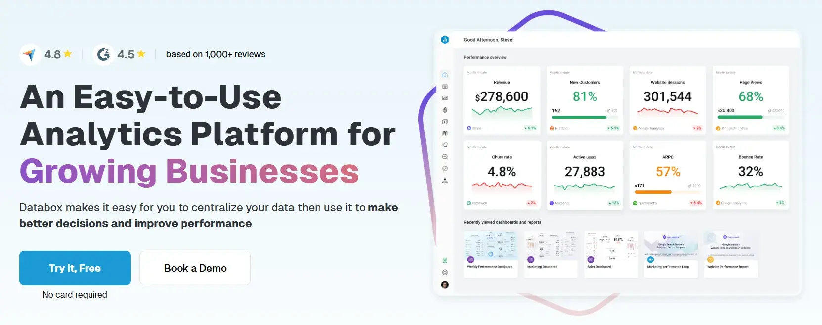 content marketing analytics tool - databox