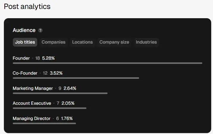 content marketing post analytics data - shield