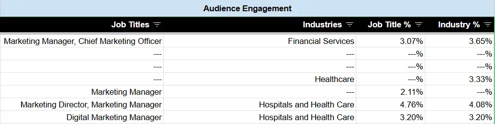 How to Use Content Marketing Analytics Data – Tracking Audience Engagement