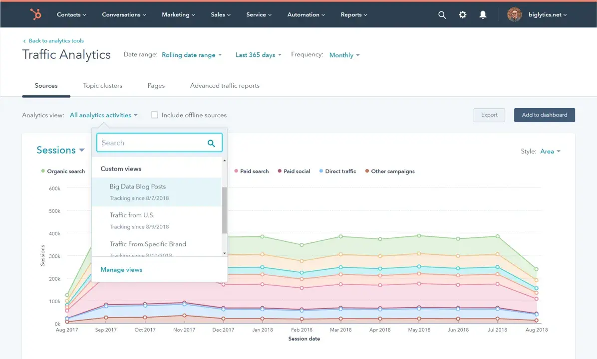 Content marketing analytics tool – Drift Kings Media