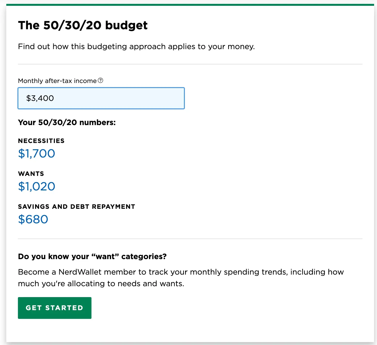 A screenshot of a 50/30/20 budget calculator showing monthly allocations for necessities, wants, and savings based on a $3,400 after-tax income.