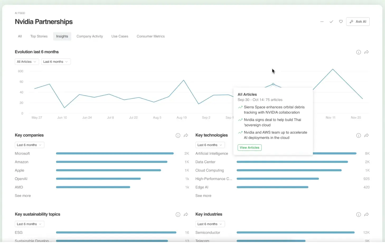 screenshot of feedy’s market intelligence product.