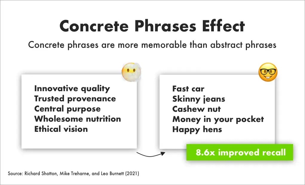 Copywriting Insight Example: Concrete Phrases Graphic