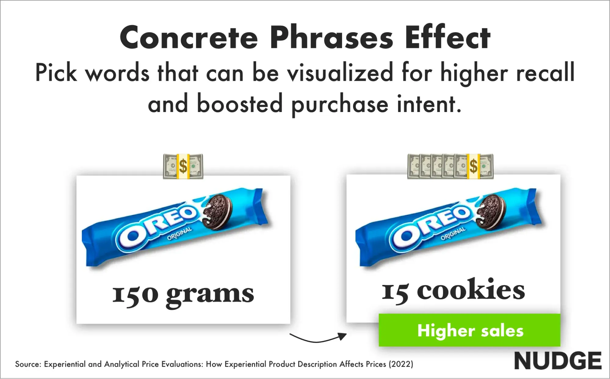 Examples of copywriting insights: concrete phrases, oreo graphics