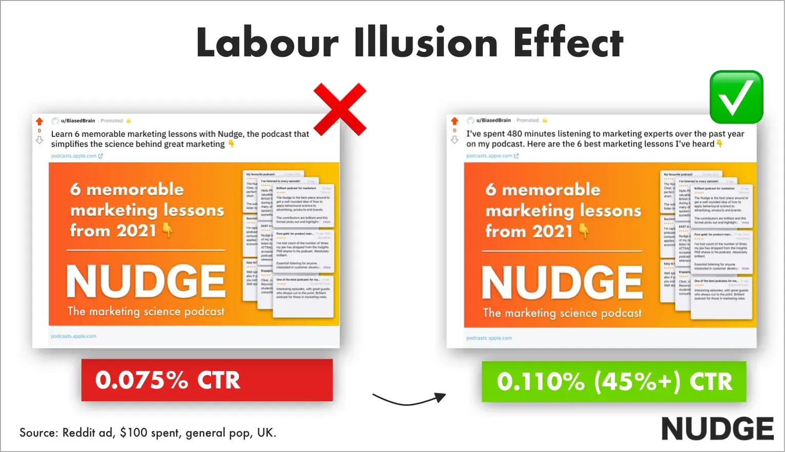 Copywriting Insight Example: Labor Illusion Graphic