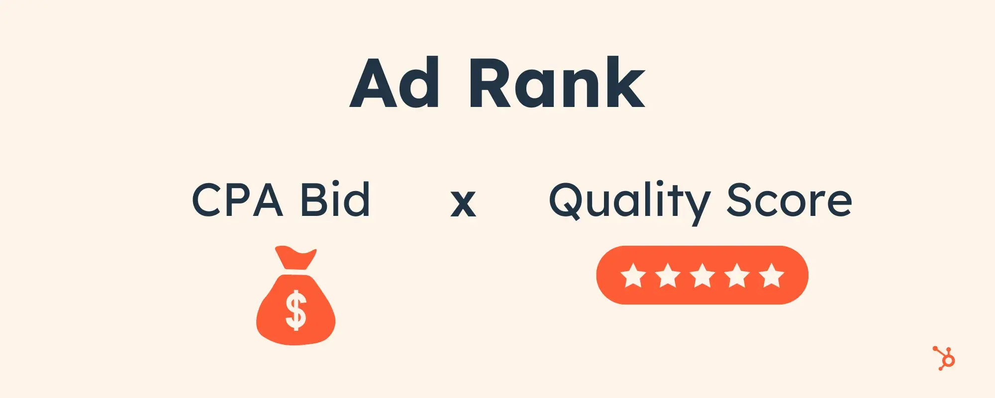 how to calculate ad rank