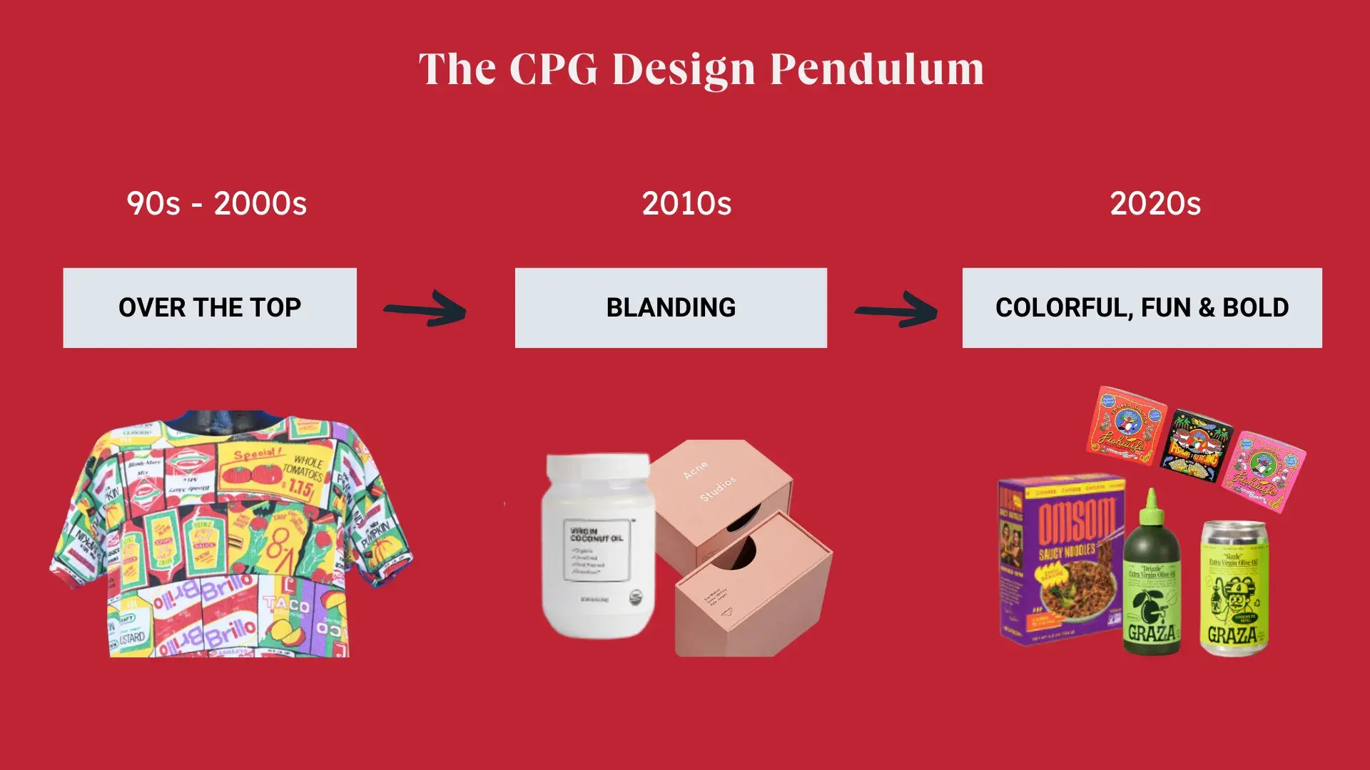 The CPG design pendulum