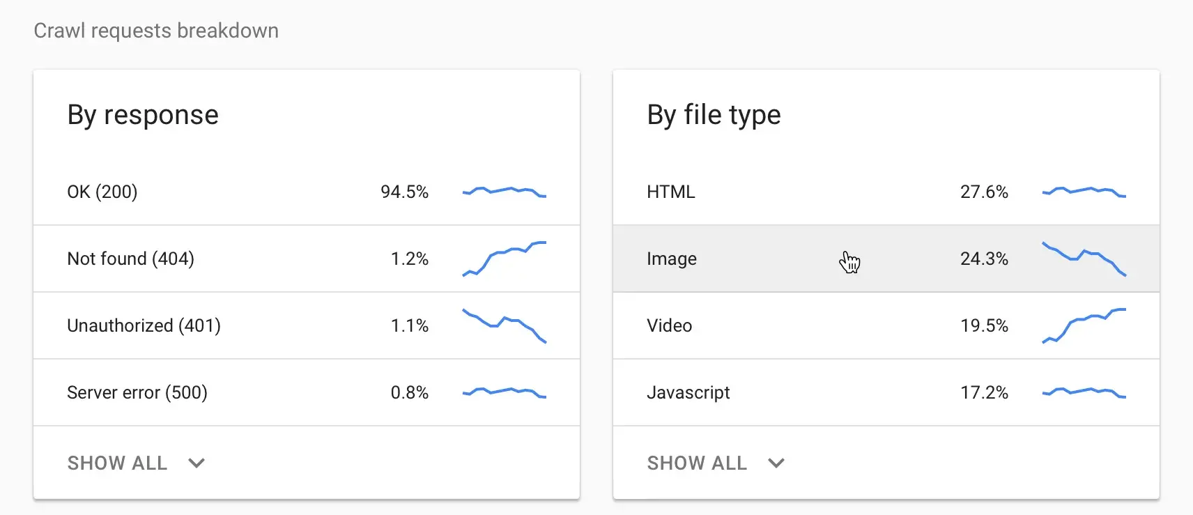 crawl request breakdown, website crawl request breakdown data from Google