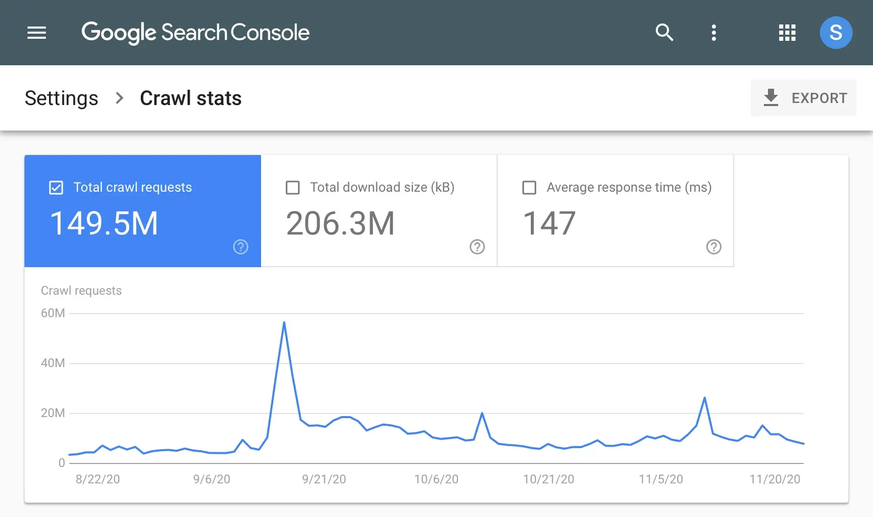 crawl stats, crawl stats at Google Search Console