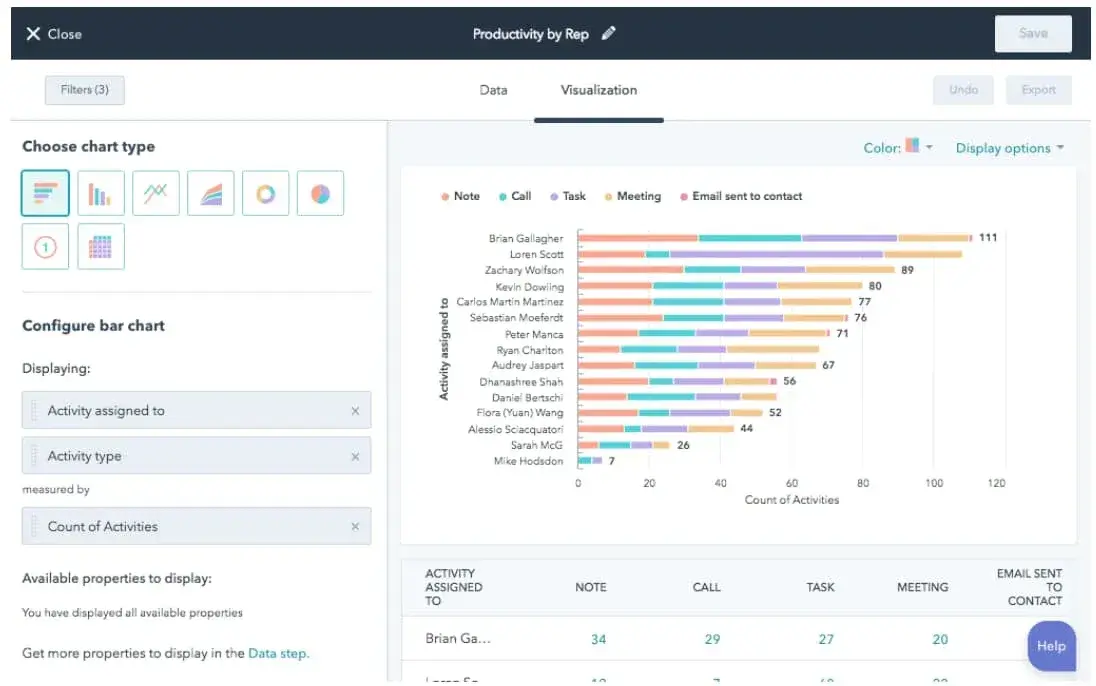  Screenshot shows how the CRM database can generate reports for performance by sales team member.