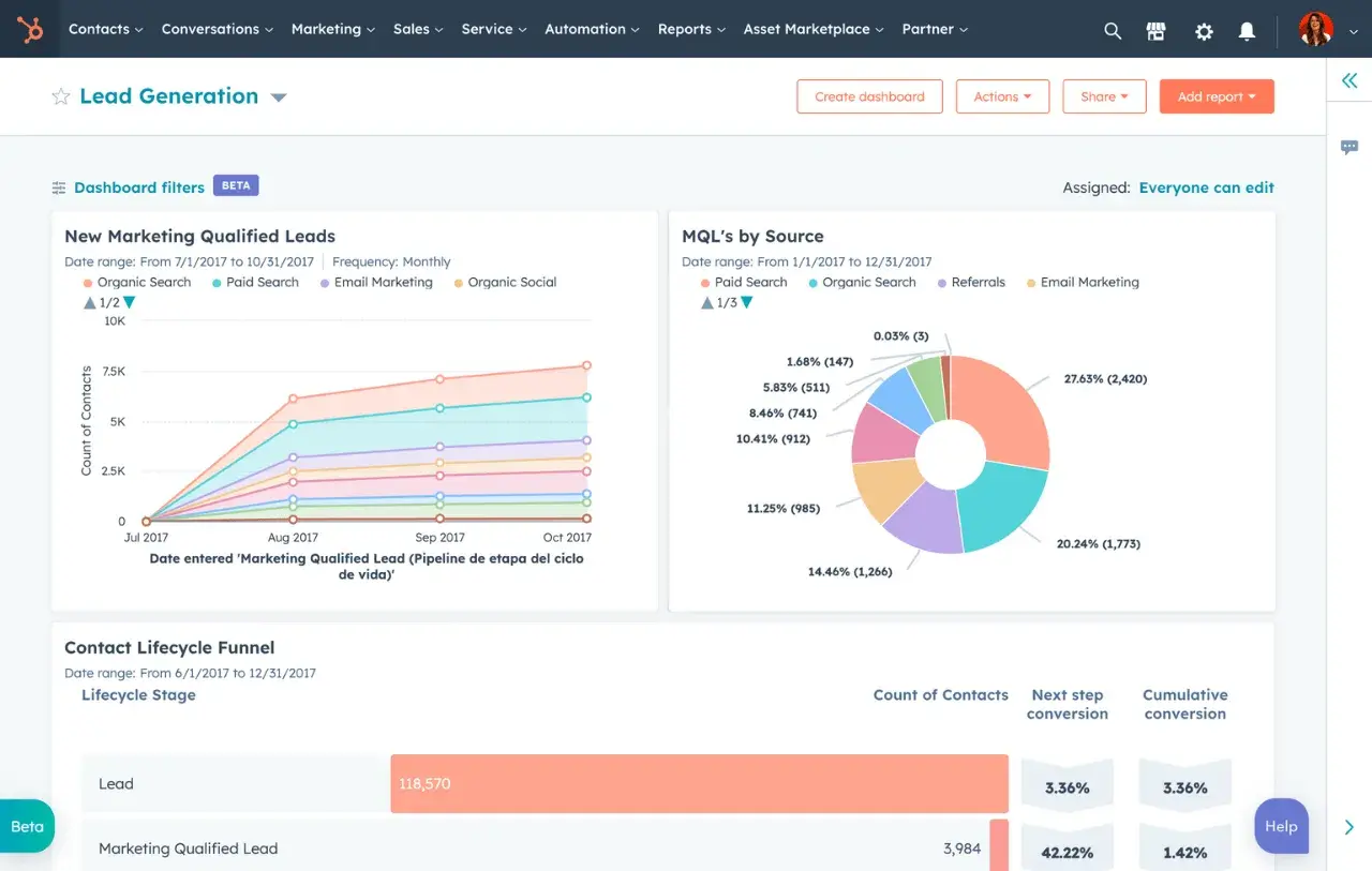 CRM features: HubSpot reporting