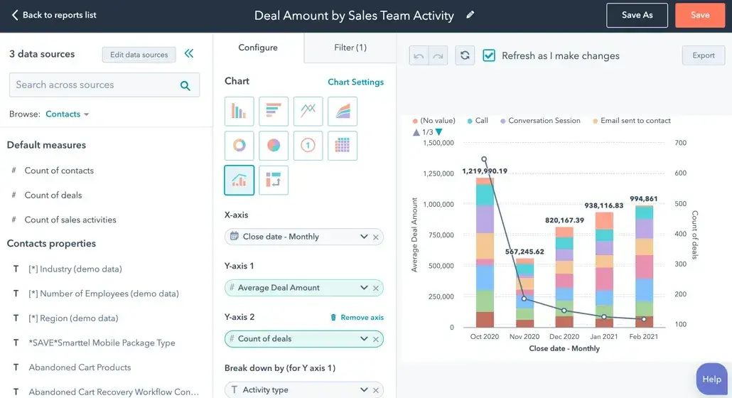 HubSpot analytics reporting tool