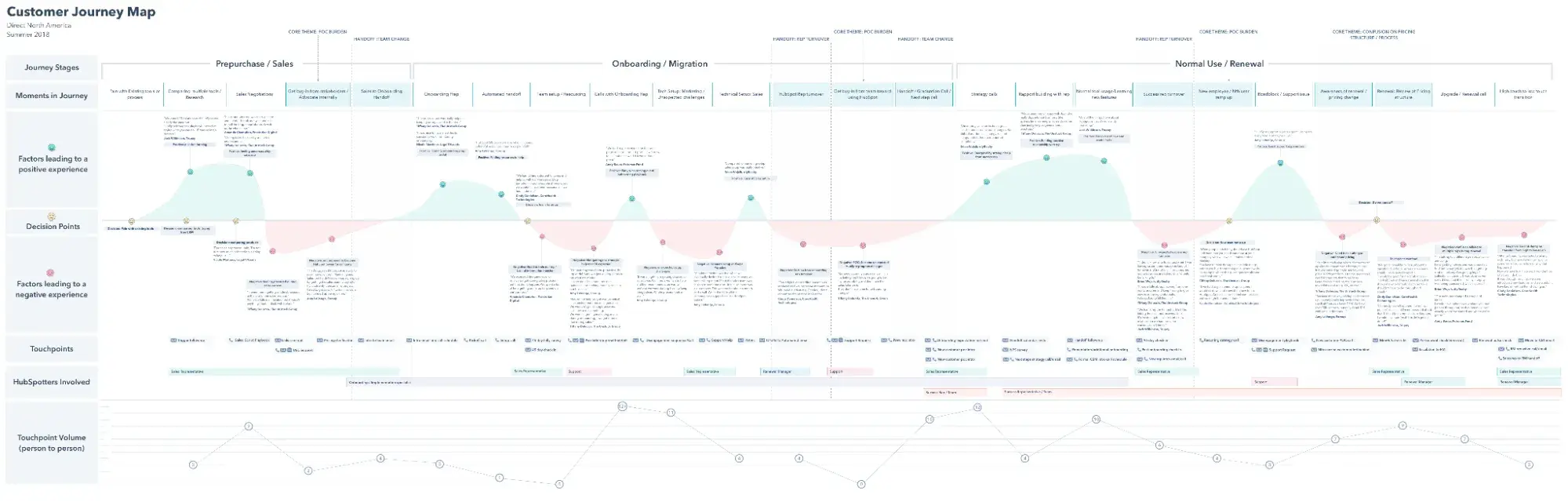 customer journey map example