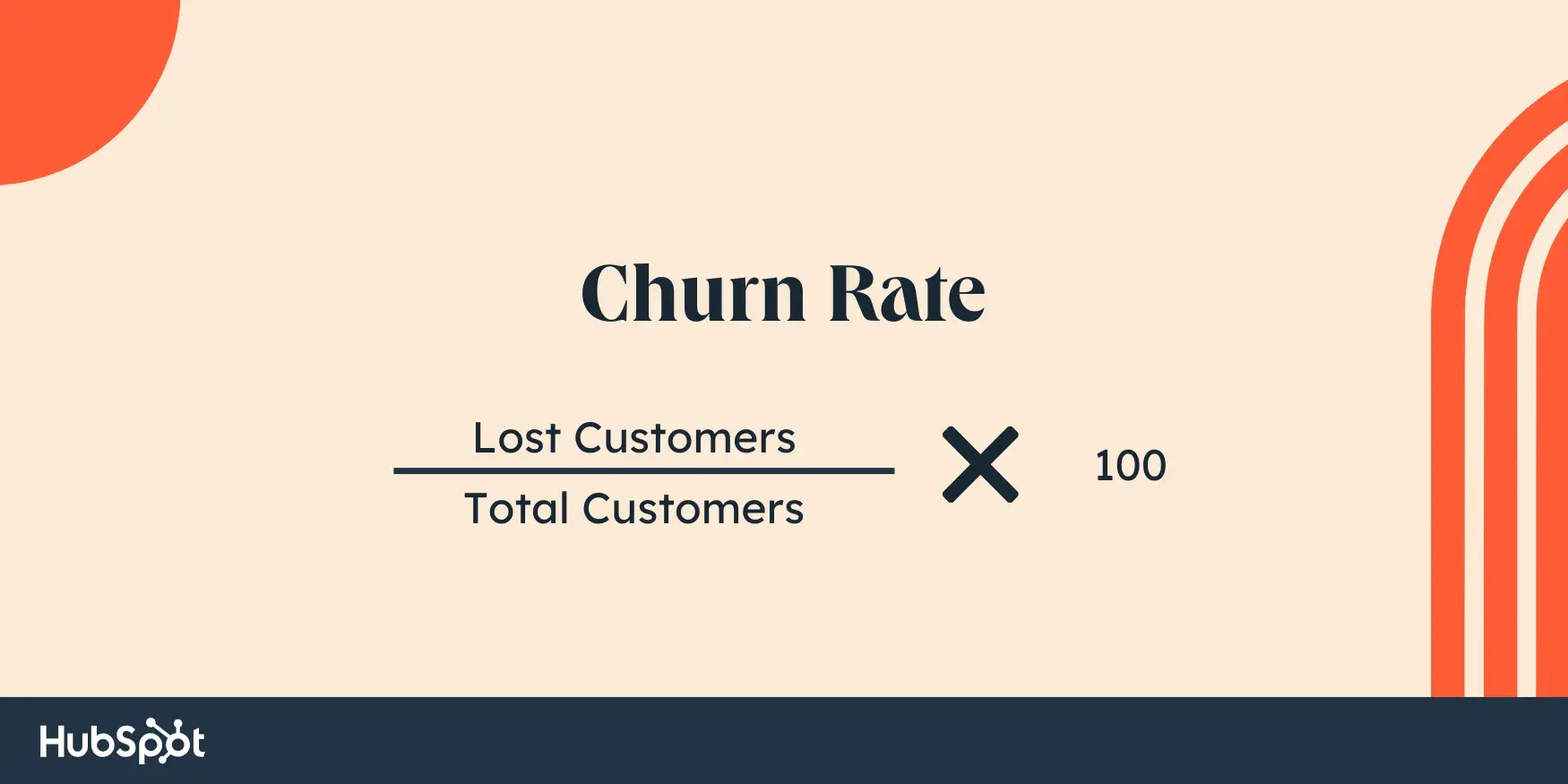 Churn rate = Lost Customers ÷ Total Customers x 100 