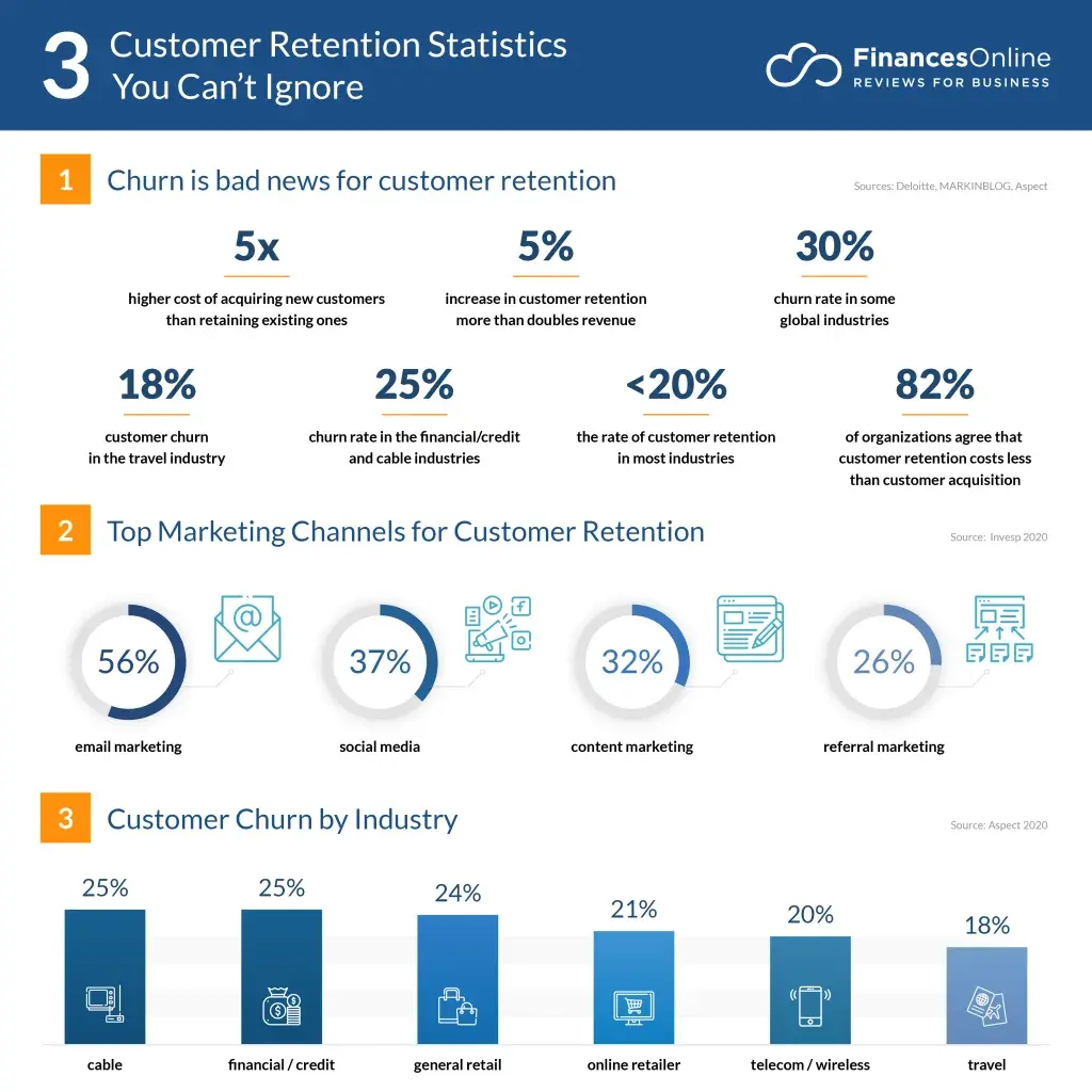 Customer retention statistics in 2024