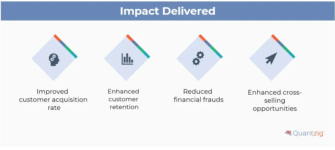 Quantzig case study results.