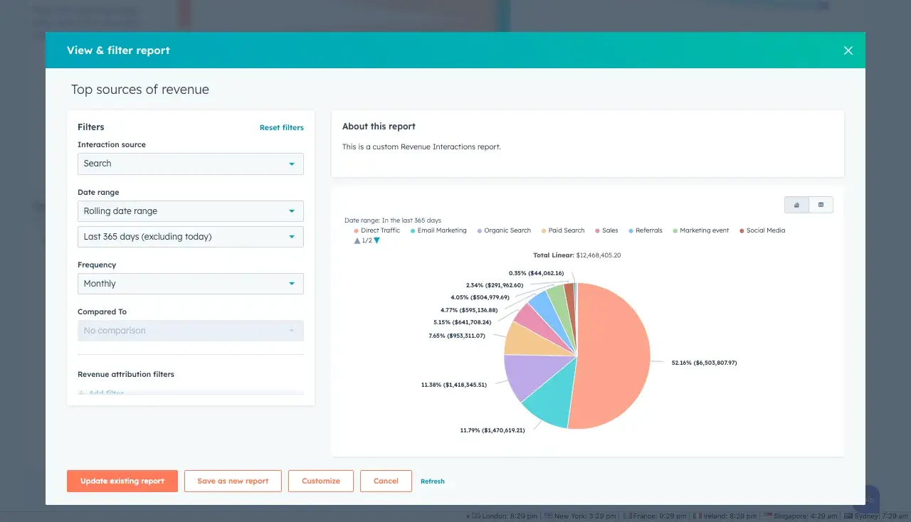 Advanced marketing reporting by HubSpot