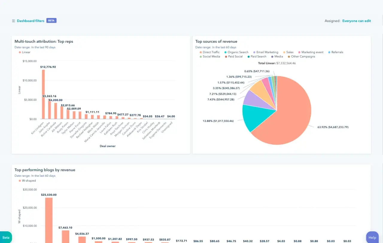 Marketing analytics dashboard in HubSpot