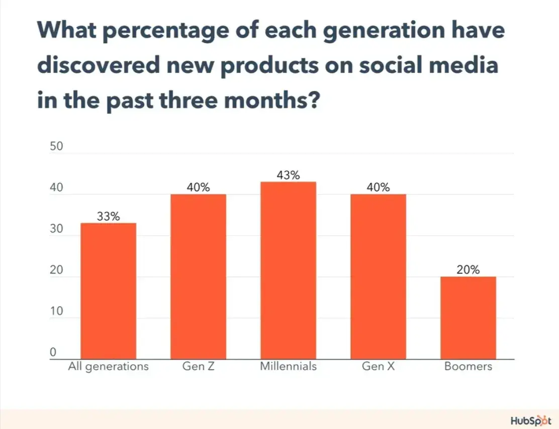 customer behavior analysis: hubspot report of consumer trends