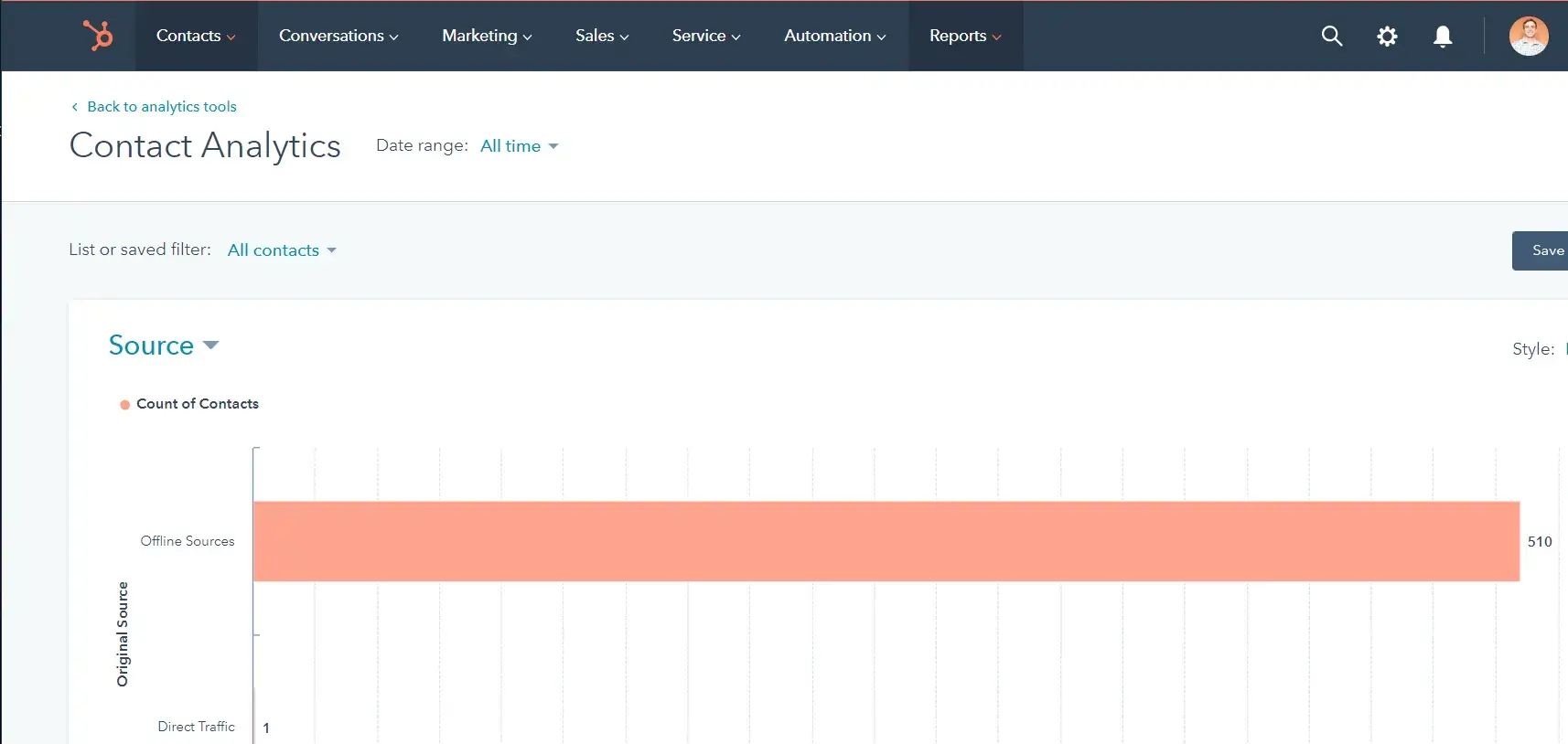 customer behavior analytics tool: hubspot