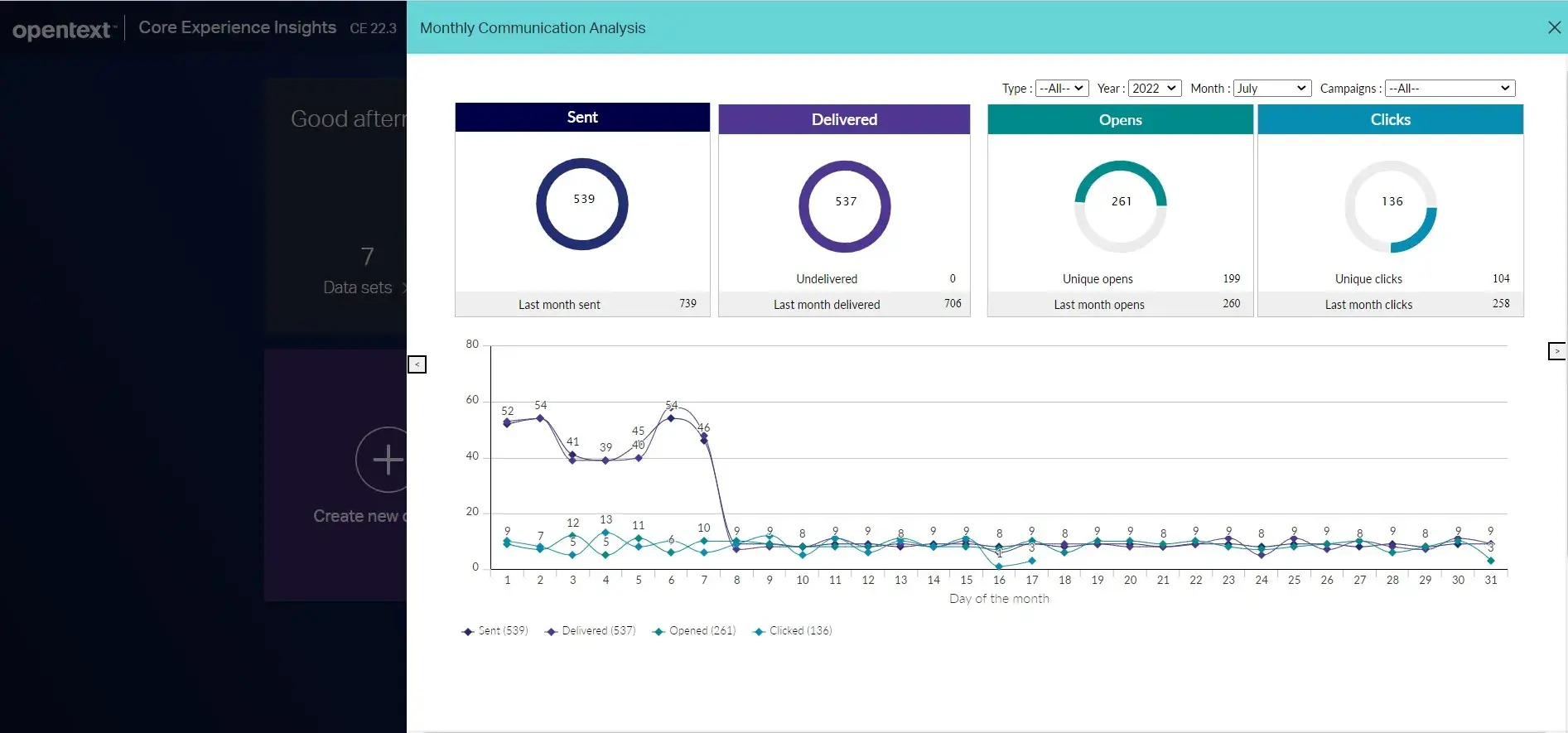 customer behavior analytics tool: opentext vertica 