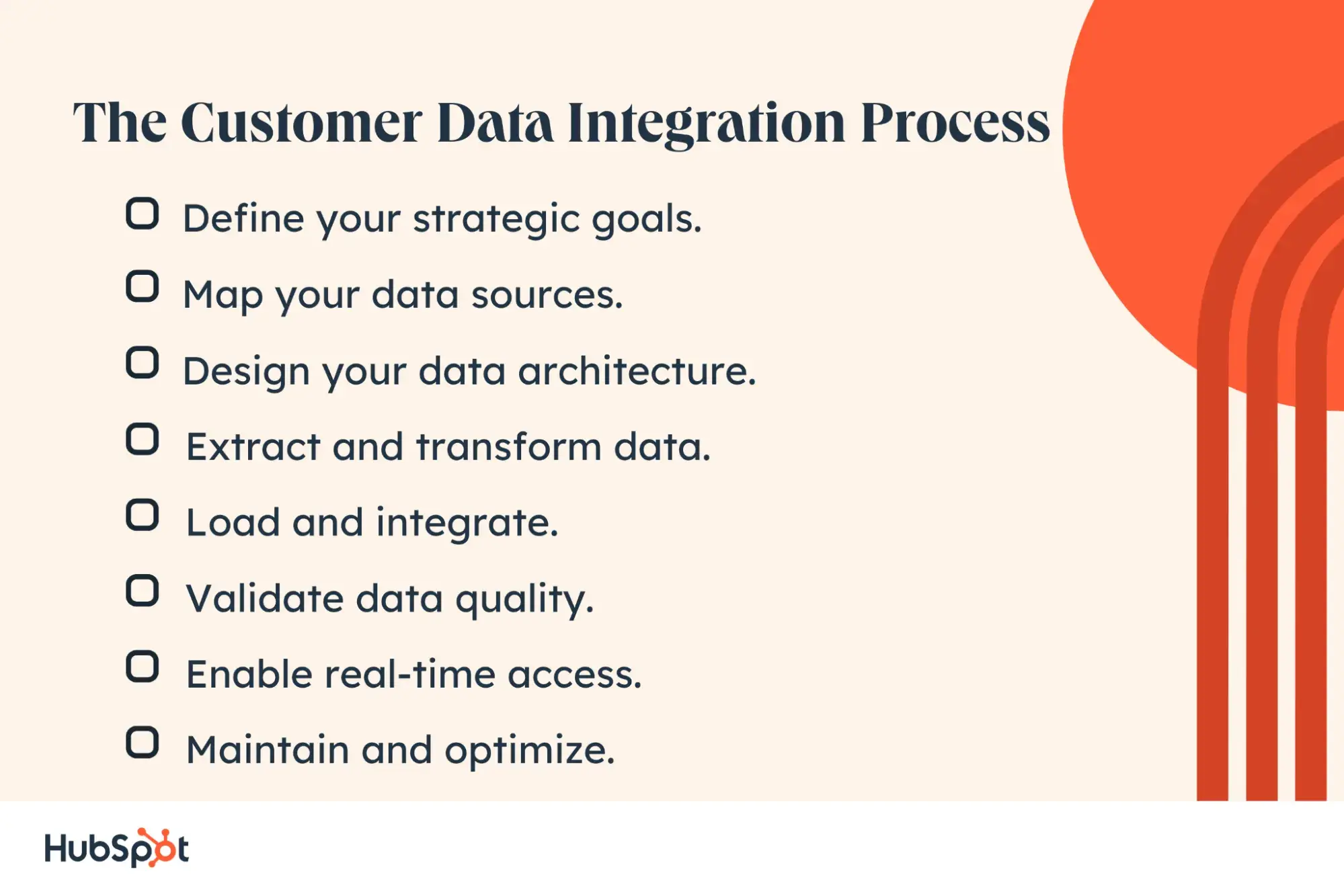 the customer data integration process