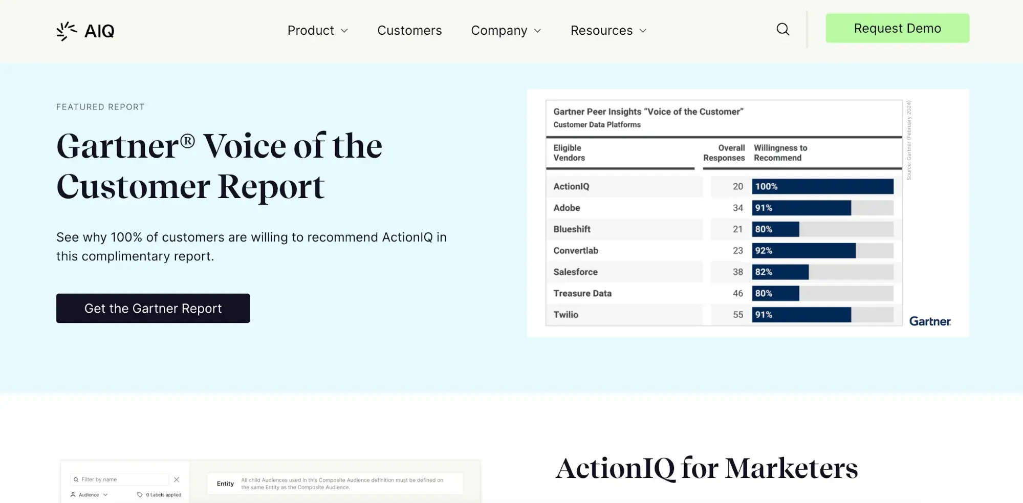 customer data management: ActionIQ screenshot