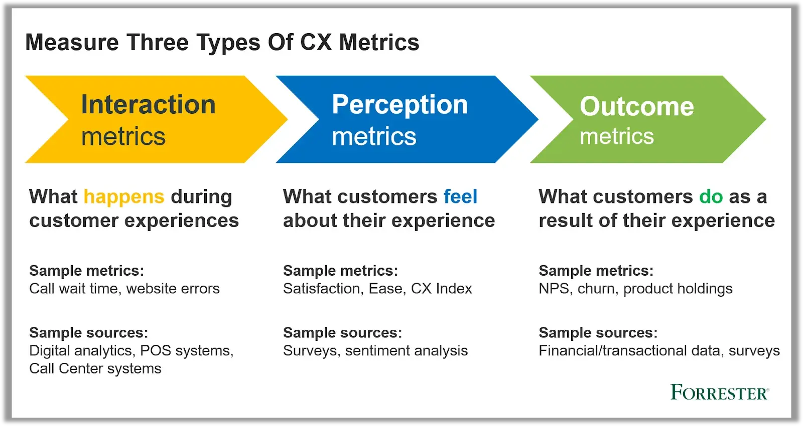 how to create a customer experience dashboard: Measure CX metrics