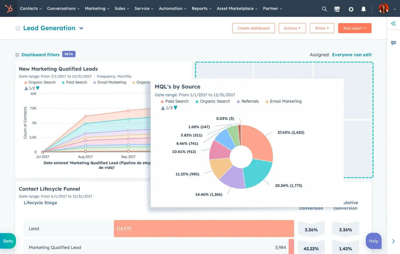 how to create a customer experience dashboard: HubSpot Dashboard & Reporting Software