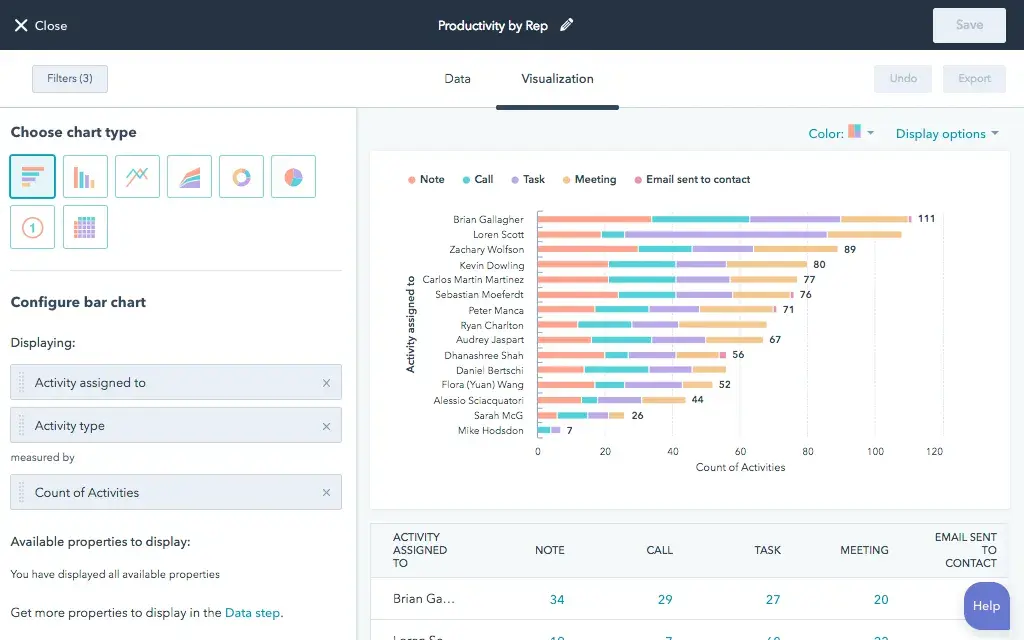 customer experience dashboard example: HubSpot’s Dashboard & Reporting Software