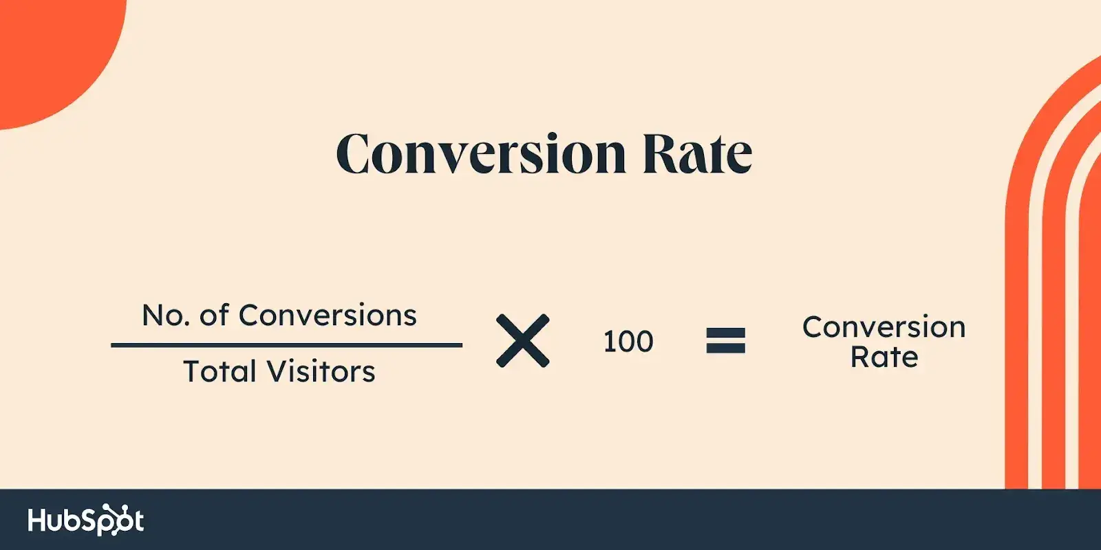 customer experience dashboard metric: conversion rate formula