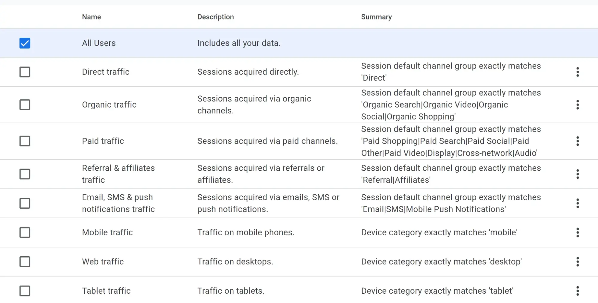 Screenshot of choosing custom reports from Google Analytics