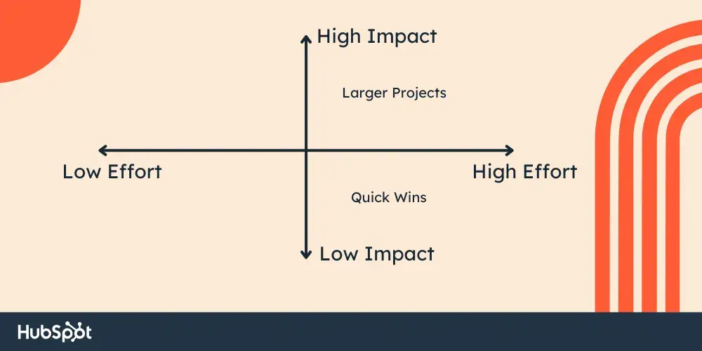 customer experience workshop matrix